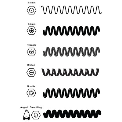 Sada špiček trysek pro 3Doodler Create+ | Kreativní Hračky KINT